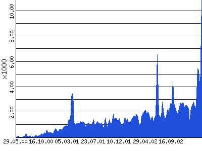 [statistik]