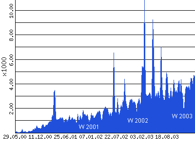 [statistik]