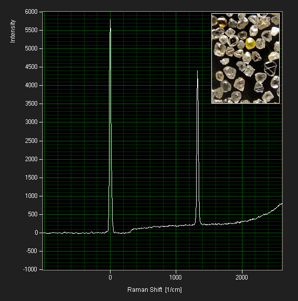 [ Raman-Spektrum des Diamanten ]