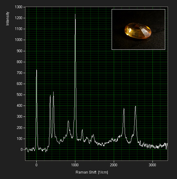 [ Raman-Spektrum des Zirkons ]
