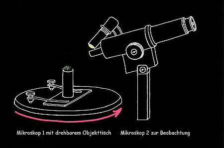 [ Experimenteller Aufbau ]