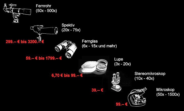 [ Preise aktuell angebotener Optiken ]