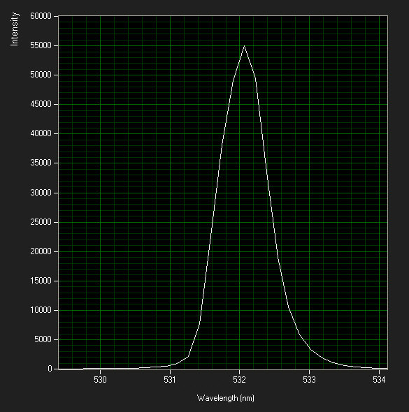 [ 532 nm green laser bandwidth ]