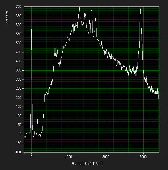 [ Raman spectrum of the tardigrade 3D model ]